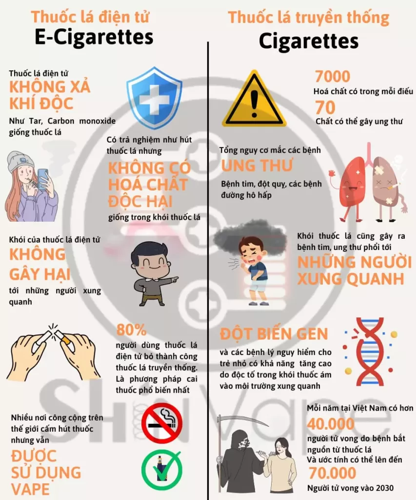Nicotine là gì